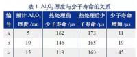 單晶PERC工藝優(yōu)化有哪些容易忽視的細節(jié)？