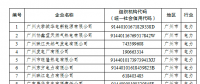電力企業(yè)免費配額比例95%！廣東省發(fā)布2018年度碳排放配額分配實施方案