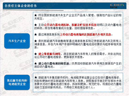 動力電池業(yè)兩大新規(guī)今起實(shí)施 你需要知道的都在這里！