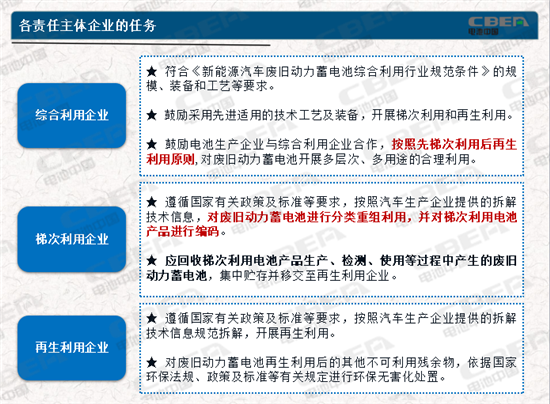 動力電池業(yè)兩大新規(guī)今起實(shí)施 你需要知道的都在這里！