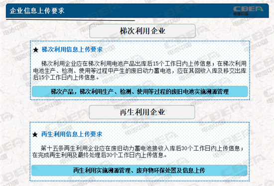動力電池業(yè)兩大新規(guī)今起實(shí)施 你需要知道的都在這里！
