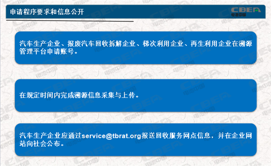 動力電池業(yè)兩大新規(guī)今起實(shí)施 你需要知道的都在這里！