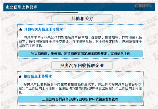 動力電池業(yè)兩大新規(guī)今起實(shí)施 你需要知道的都在這里！
