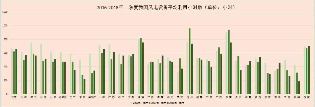 風(fēng)電春季報(bào)告丨我國(guó)風(fēng)電“雙降”成效顯著 2018年風(fēng)電行業(yè)跨入機(jī)遇期