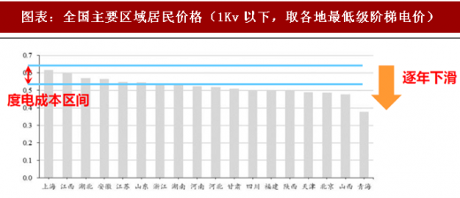 2018年中國電力行業(yè)產(chǎn)業(yè)鏈與政策調(diào)控 政策調(diào)整帶來的產(chǎn)業(yè)洗牌產(chǎn)業(yè)鏈價(jià)格加速下跌