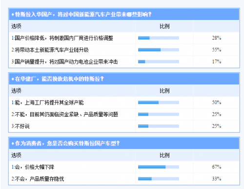 蔚來(lái)汽車虧損,特斯拉虧損