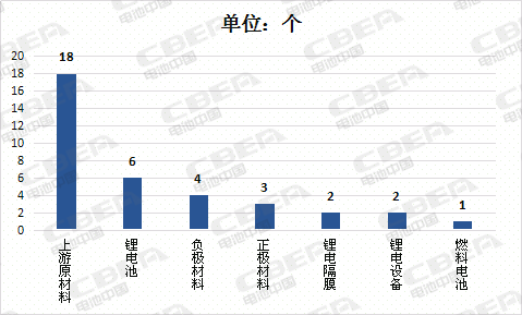 Li+研究│ 上半年上市公司36起鋰電業(yè)并購案  資本向上游材料轉(zhuǎn)移