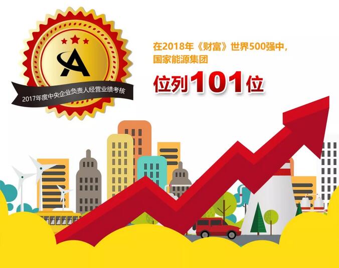 速看！國家能源集團(tuán)上半年成績單&下半年計(jì)劃書！
