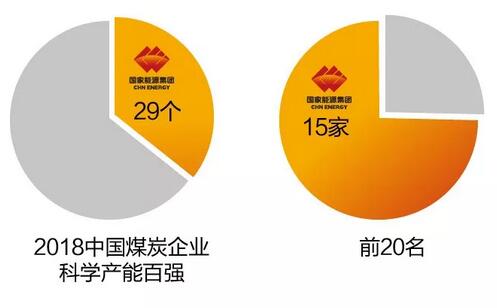 速看！國家能源集團(tuán)上半年成績單&下半年計(jì)劃書！