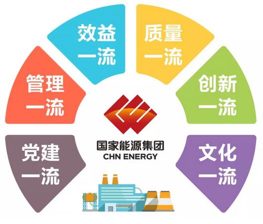 速看！國家能源集團(tuán)上半年成績單&下半年計(jì)劃書！