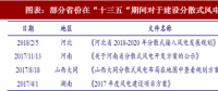 2018年中國分散式風電行業(yè)政策扶持及項目規(guī)劃 適應(yīng)中東部地區(qū)