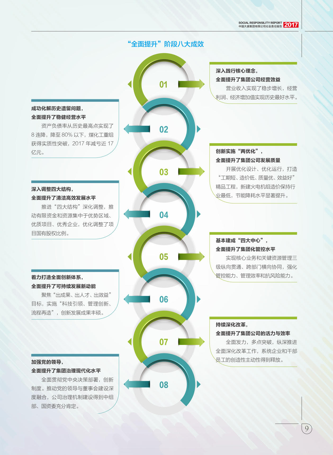 【全文】大唐集團(tuán)發(fā)布2017年社會責(zé)任報：風(fēng)電利潤23.98億元