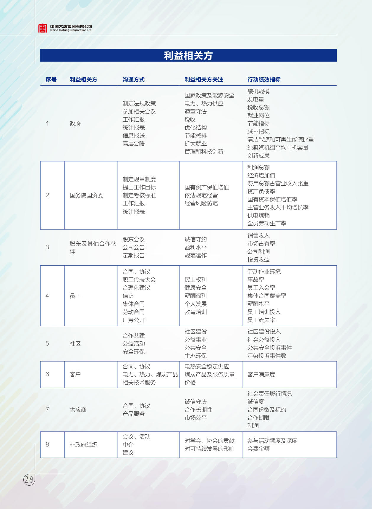 【全文】大唐集團(tuán)發(fā)布2017年社會責(zé)任報：風(fēng)電利潤23.98億元