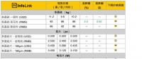 光伏價(jià)格：上游平穩(wěn)下游續(xù)跌 單晶電池片、組件價(jià)格持續(xù)下修