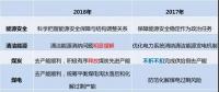 變調(diào)！國家能源局年中工作會透露出5方面變化