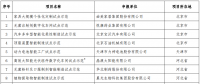 晶澳、協(xié)鑫、大全的光伏智造車(chē)間入選2018智能制造示范項(xiàng)目
