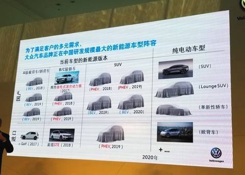  不愿被寧德時代“綁架”，大眾本土自建電池工廠