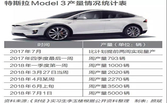 特斯拉終入華，會否只是夢一場？