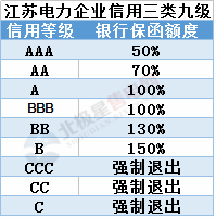 聚焦丨江蘇有大動(dòng)作！發(fā)力市場(chǎng)監(jiān)管、信用——電網(wǎng)企業(yè)、售電公司均有新說(shuō)法