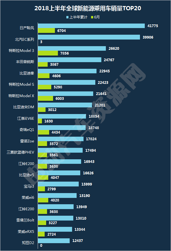 2018上半年全球新能源乘用車市場(chǎng)解讀