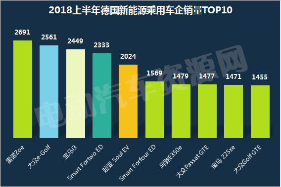 2018上半年全球新能源乘用車市場(chǎng)解讀