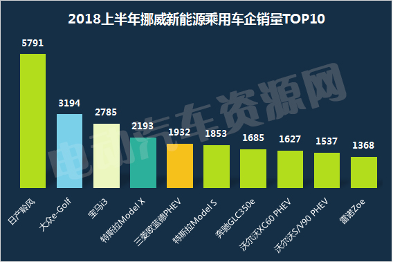 2018上半年全球新能源乘用車市場(chǎng)解讀