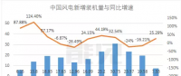 首份風(fēng)電半年報，這家風(fēng)電機艙罩龍頭業(yè)績是黎明前的黑暗嗎？