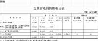 吉林第三批降電價！一般工商業(yè)及其他目錄電價降0.85分/千瓦時