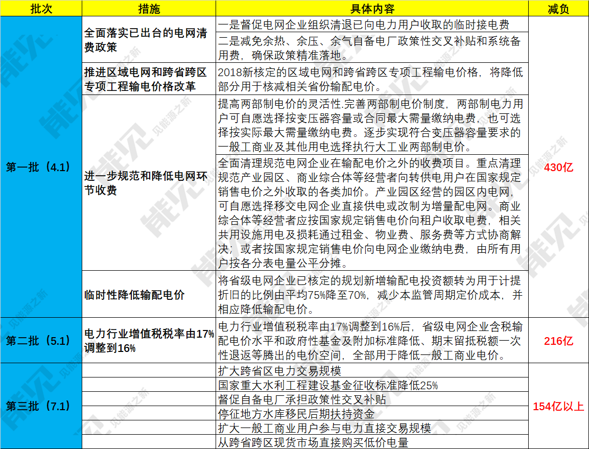 自備電廠或迎來(lái)毀滅性打擊! 度電繳納交叉補(bǔ)貼1毛5