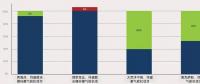 清潔能源資源組合的經(jīng)濟性分析
