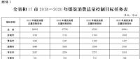 推進電代煤等清潔能源替代、強化智能電網(wǎng)建設(shè) 山東發(fā)布2018-2020年煤炭消費減量替代工作方案