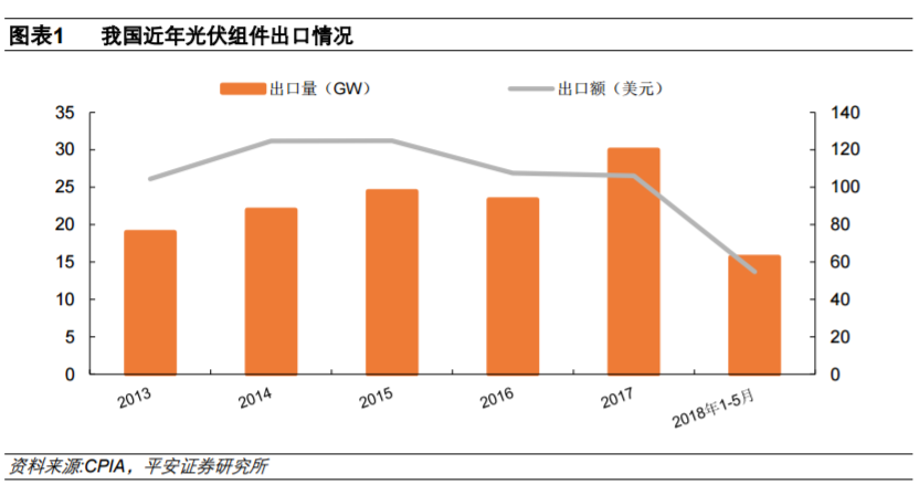 從全球大國電力結(jié)構(gòu)演變看風(fēng)電、光伏發(fā)展