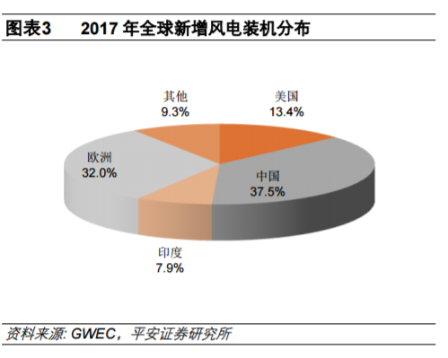 從全球大國電力結(jié)構(gòu)演變看風(fēng)電、光伏發(fā)展