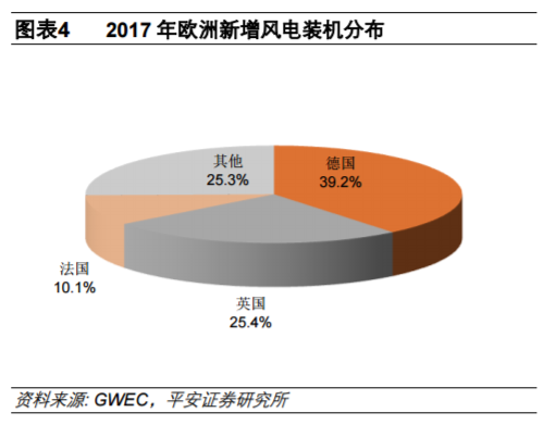 從全球大國電力結(jié)構(gòu)演變看風(fēng)電、光伏發(fā)展