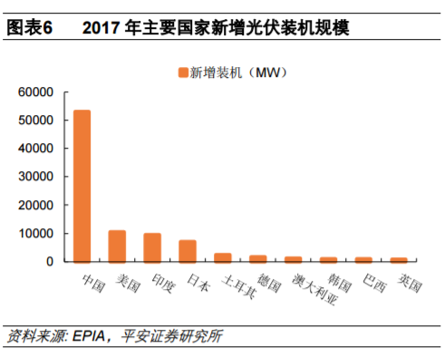 從全球大國電力結(jié)構(gòu)演變看風(fēng)電、光伏發(fā)展