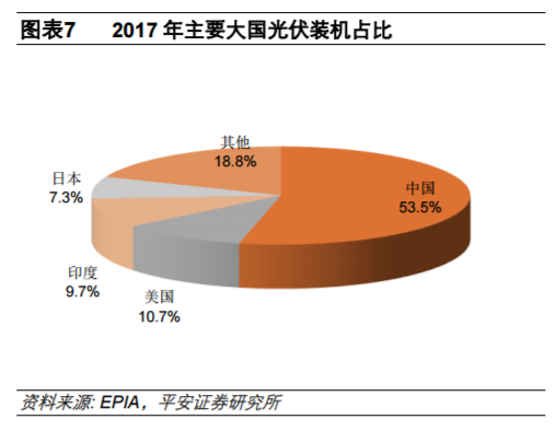 從全球大國電力結(jié)構(gòu)演變看風(fēng)電、光伏發(fā)展