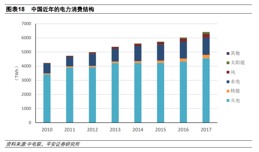 從全球大國電力結(jié)構(gòu)演變看風(fēng)電、光伏發(fā)展
