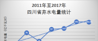 問(wèn)診四川水電棄水痼疾 共謀水電市場(chǎng)消納之路