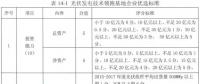 沒了低電價 技術(shù)領跑者焦點放在哪？
