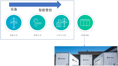 風(fēng)電巨頭遠(yuǎn)景拿下日產(chǎn)電池部門(mén)AESC，究竟意欲何為？