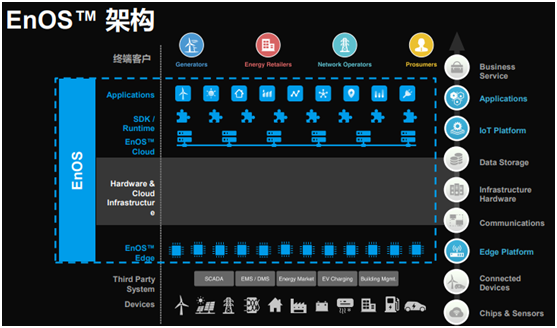 風(fēng)電巨頭遠(yuǎn)景拿下日產(chǎn)電池部門(mén)AESC，究竟意欲何為？