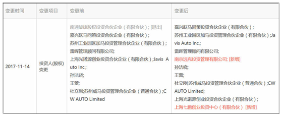 風(fēng)電巨頭遠(yuǎn)景拿下日產(chǎn)電池部門(mén)AESC，究竟意欲何為？
