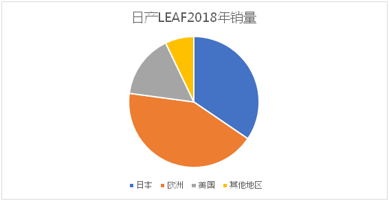風(fēng)電巨頭遠(yuǎn)景拿下日產(chǎn)電池部門(mén)AESC，究竟意欲何為？