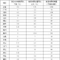 全額收購省內(nèi)水電、風(fēng)電、光伏發(fā)電！廣東省印發(fā)2018年節(jié)能減排工作推進(jìn)方案！