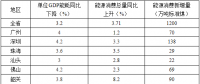 全額收購(gòu)省內(nèi)水電、風(fēng)電、光伏發(fā)電！廣東省印發(fā)2018年節(jié)能減排工作推進(jìn)方案！