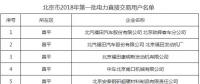第一批！北京市2018年92家電力直接交易用戶名單