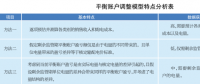 輸配電價改革下的電價調(diào)整機(jī)制研究