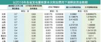 工商業(yè)電價(jià)接下來(lái)該怎么降？燃煤企業(yè)是時(shí)候要表現(xiàn)了