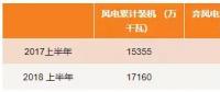 最新數(shù)據(jù) | 西北棄風(fēng)仍居高？跨省交易是出路！