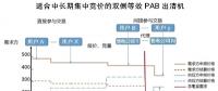 電力市場交易頂層設(shè)計(jì) 重在電價(jià)形成機(jī)制
